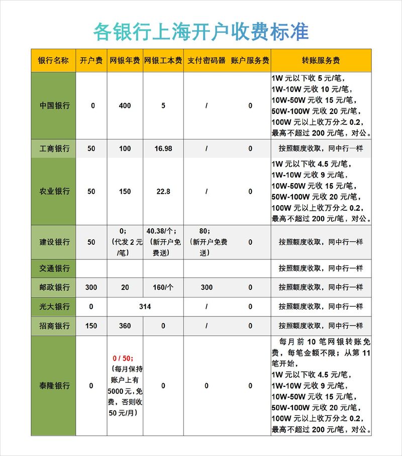 中行公转私跨行有手续费吗