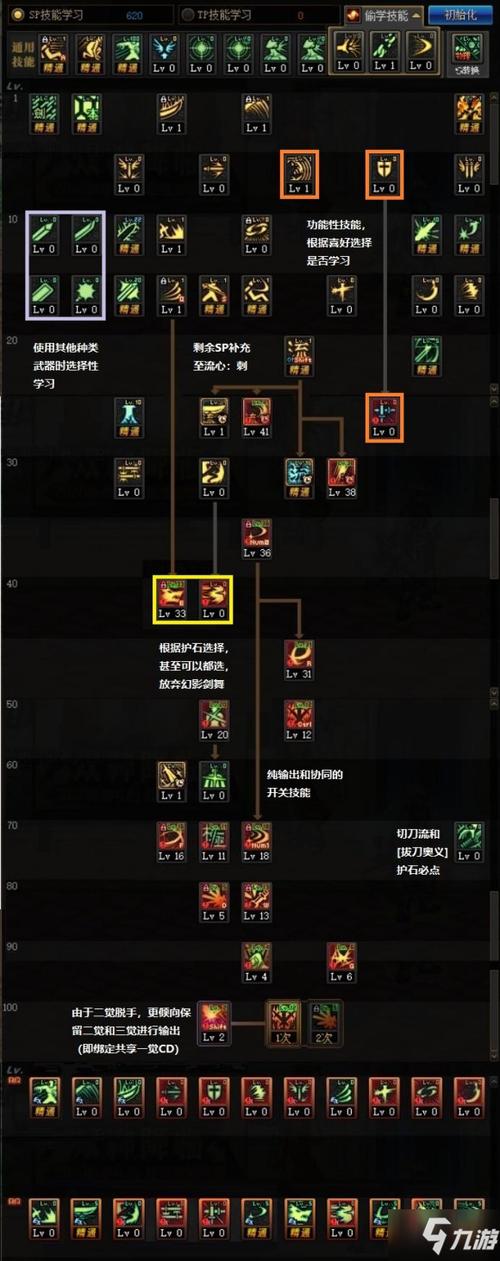 dnfeiji哥剑魂最新加点推荐