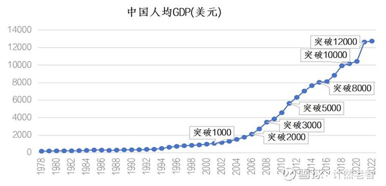 人均GDP是什么指标图标