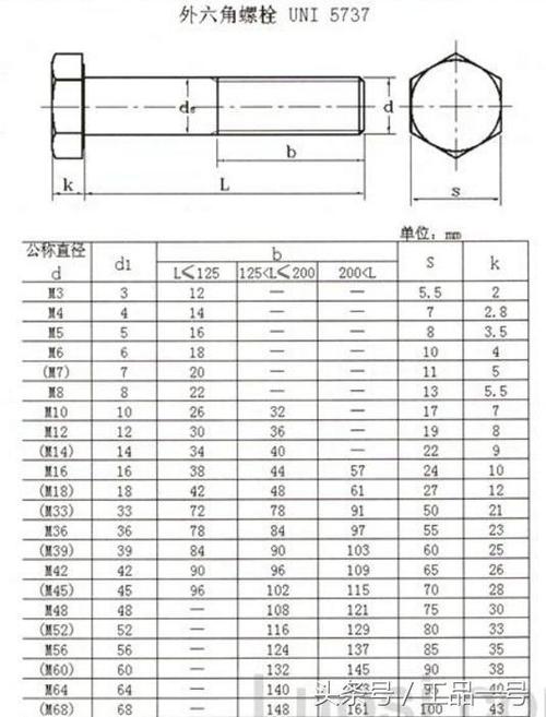 螺丝的规格和型号表