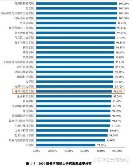 材料工程研究生就业方向