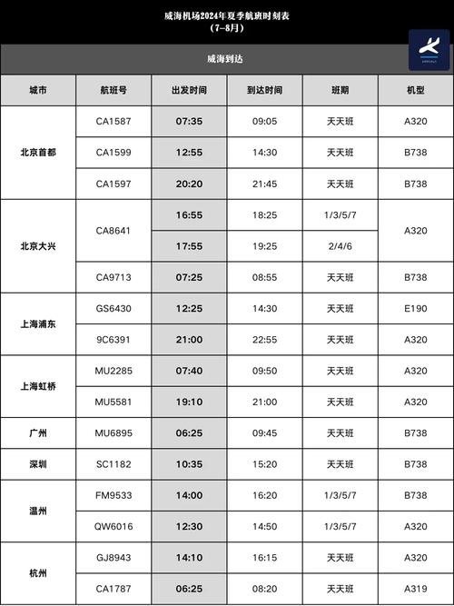 顺丰快递航班时间表查询