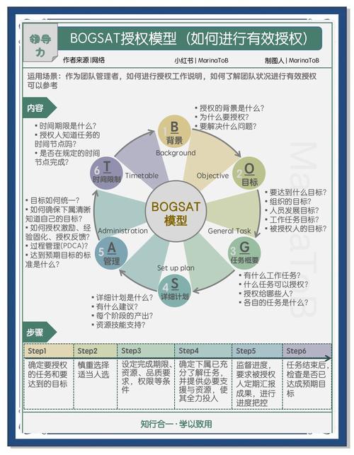 资管BOF和TOF的区别
