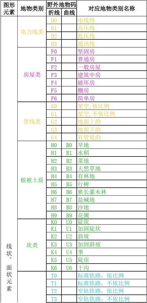 cass地物代码大全