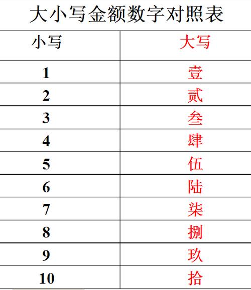 小写人民币