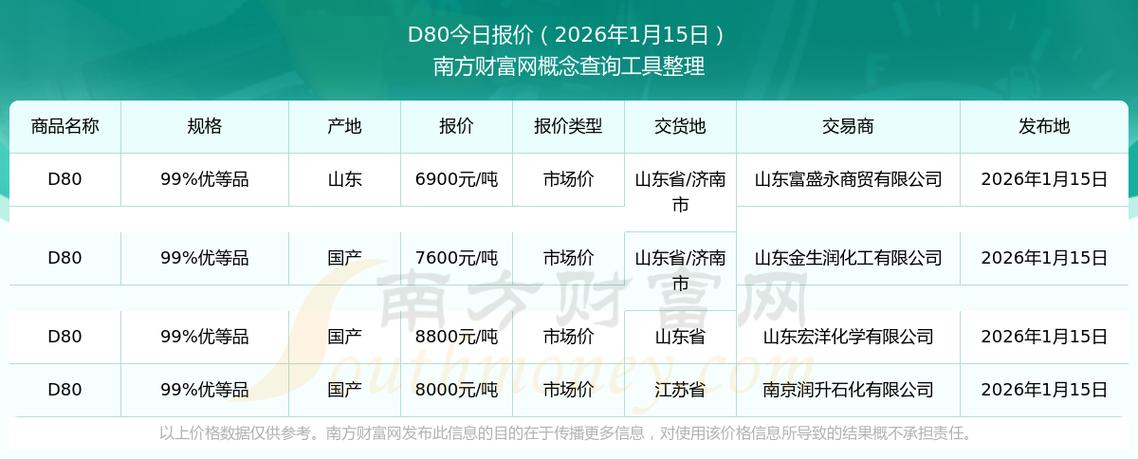 d80价格暴跌原因是什么截图