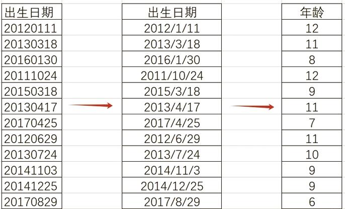 截取日期的年月日