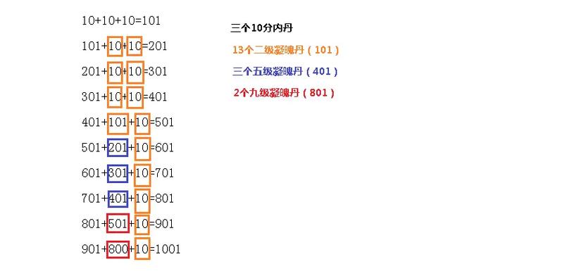 华夏内丹合成表截图