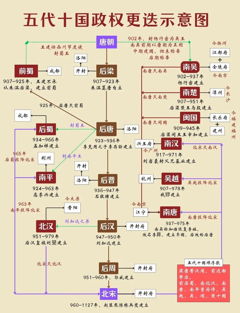 五代十国那些枭雄