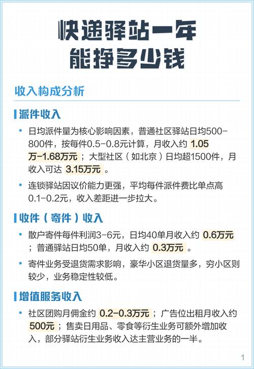 开家快递驿站一月能赚多少钱图标