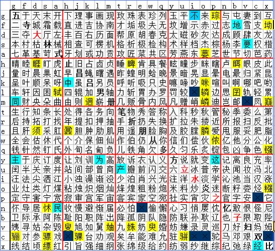 汉字输入2级