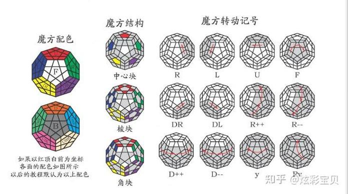 五魔方教程视频全集图标