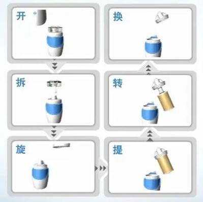 安利净水器滤芯更换视频教程游戏截图
