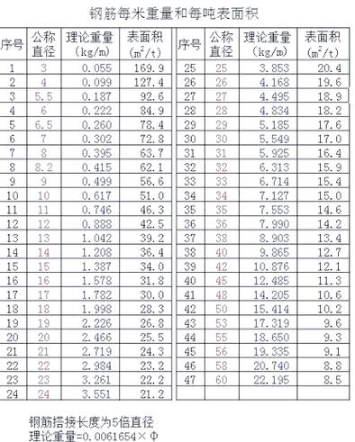 罗纹钢一米多重