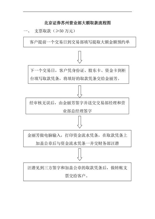 中国银行大额取款预约流程