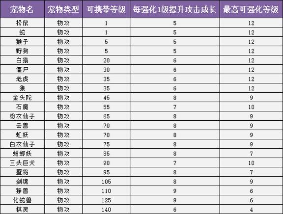 问道16级珠子免疫次数表