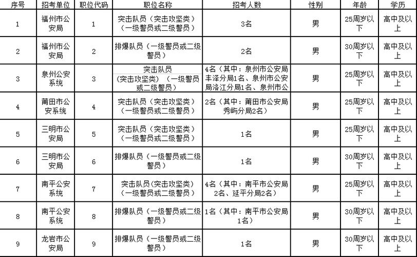 特警人才招考