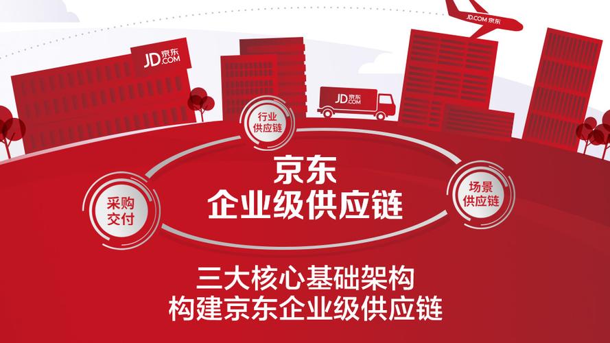 京东供应链平台官网图标