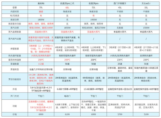 一体机最建议买的三个品牌