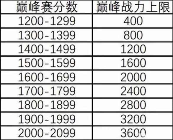 巅峰赛巅峰系数图标