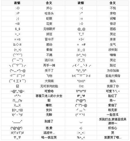 华为颜文字意思对照表截图