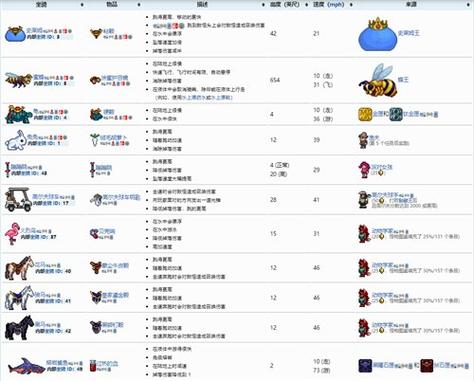 泰拉瑞亚所有坐骑的特点