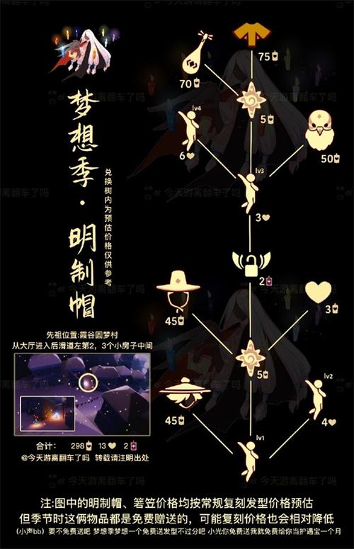 光遇斗笠先祖位置截图