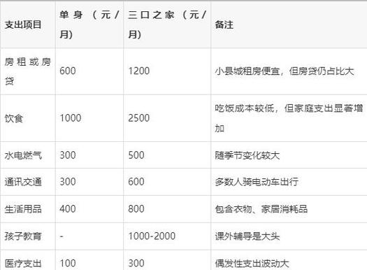 什么能一天赚五千