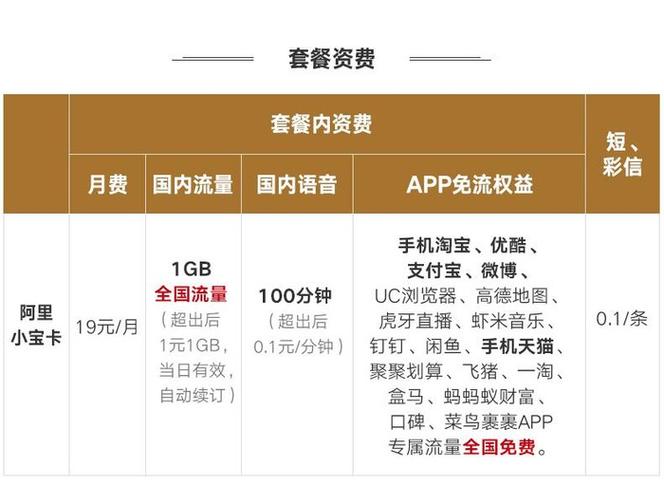 阿里小宝卡免流范围大全