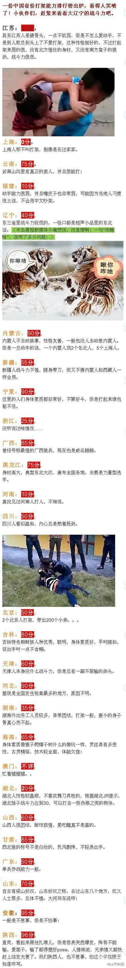 中国哪个省打架最猛