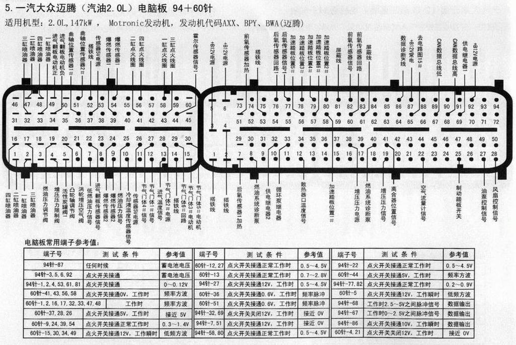 33脚ECU各脚功能图标