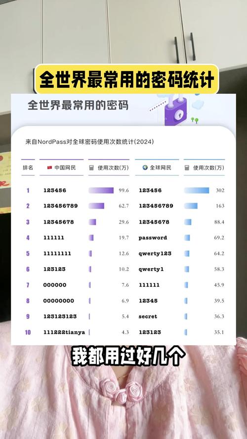 花世界TV密码是多少
