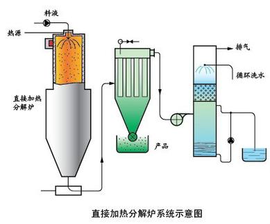 触摸只影响热键的解决方法