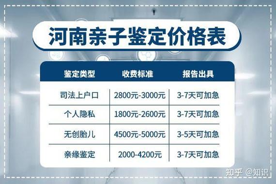 亲子鉴定多少钱?