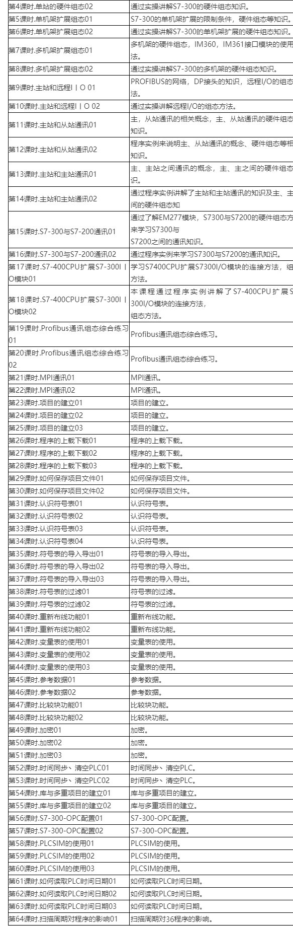 s7-300上载程序步骤
