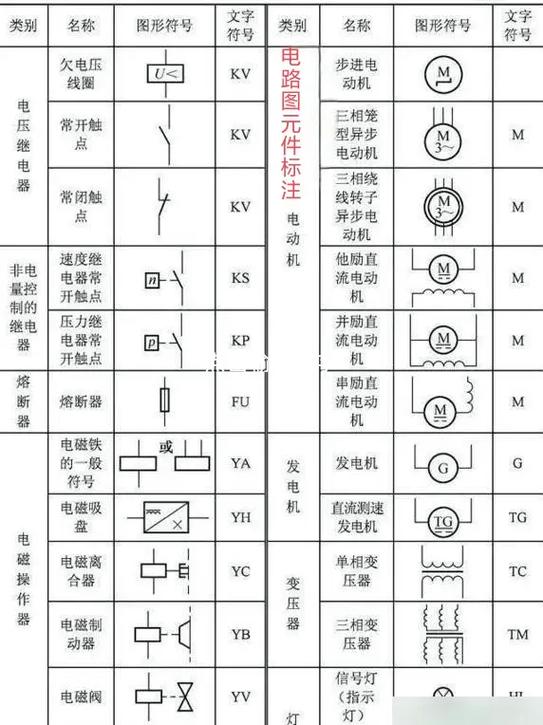 电工基础知识