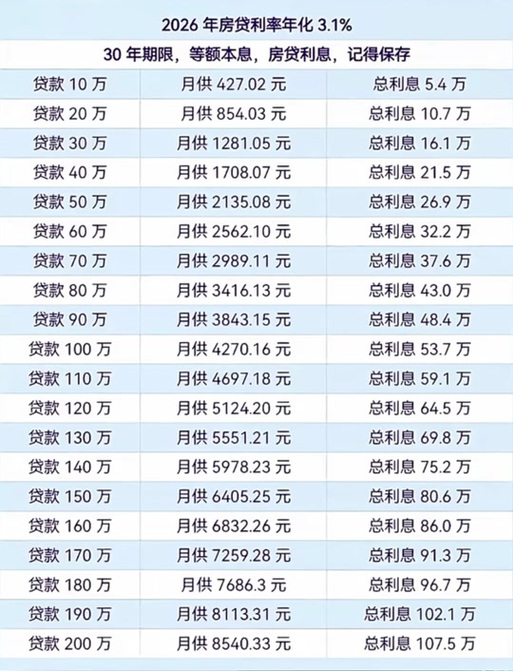 银行贷款利息多少图标
