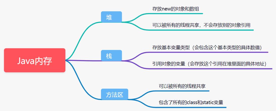 java吃内存还是cpu