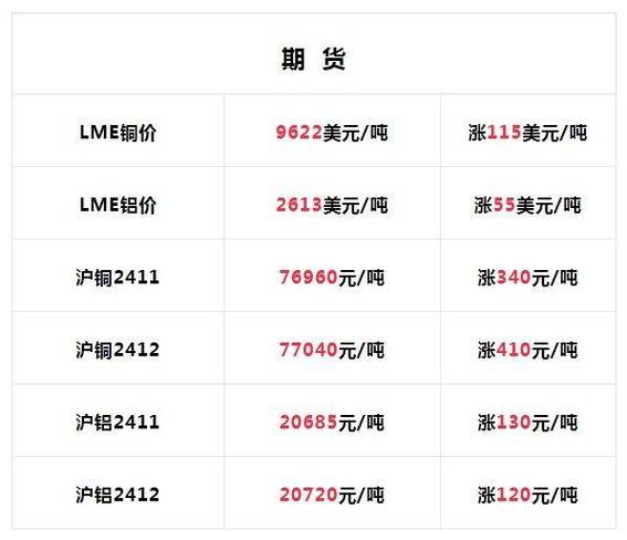 今日lme铜价格缩略图