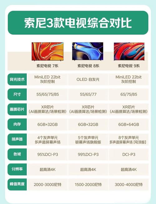 sonic属于什么档次