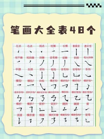 笔画名称大全