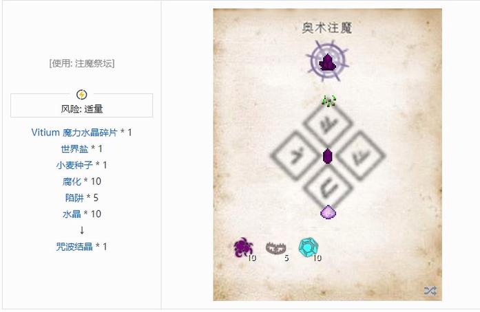 神秘时代6要素合成