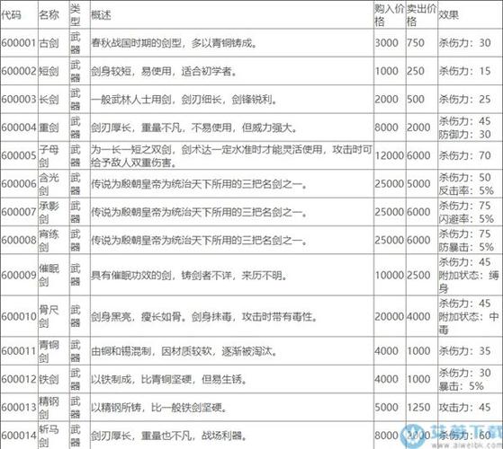 侠客风云前传天赋代码