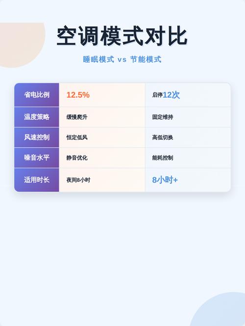 空调睡眠模式和节能模式哪个更省电