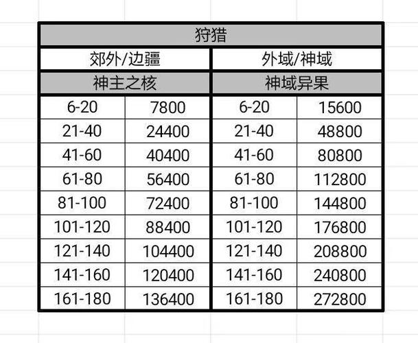放置时代新手游戏攻略