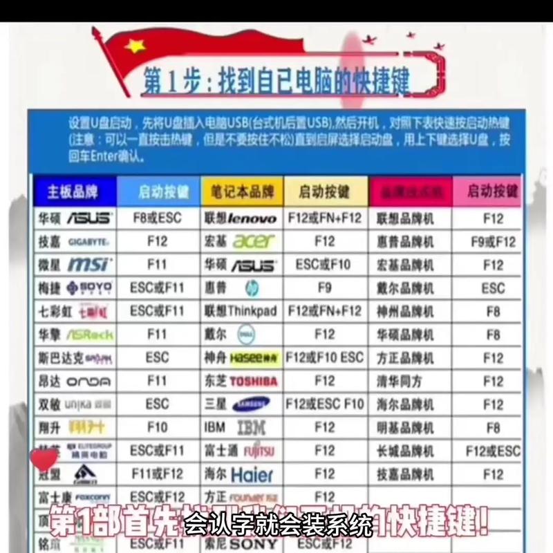 索尼笔记本u盘启动快捷键