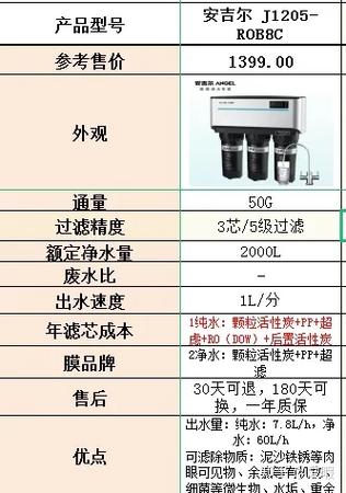 安吉尔净水器说明书图标