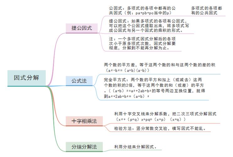 一元三次方程因式分解