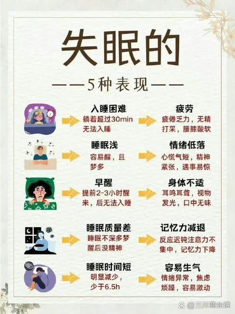 失眠是什么症状图标