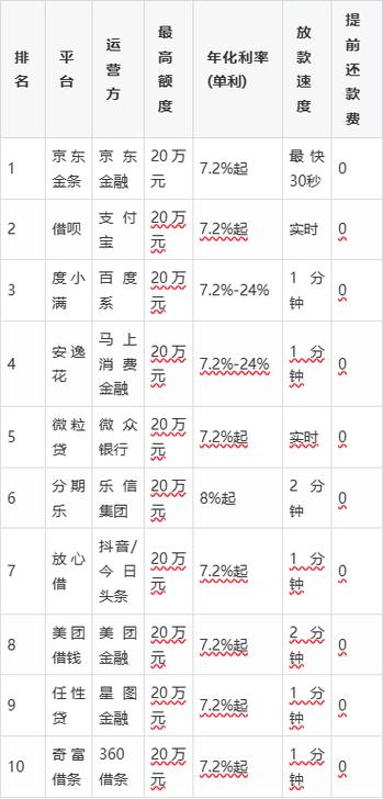靠谱的借款平台